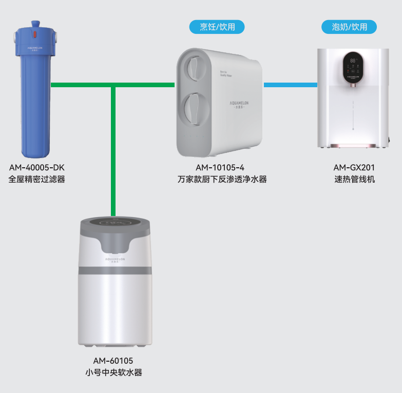 毕节全热交换